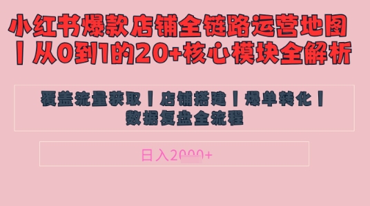 别再乱投流了！小红书店铺精细化运营让爆款笔记自己涨粉的底层逻辑​，日入1k-五六七网创电商学院