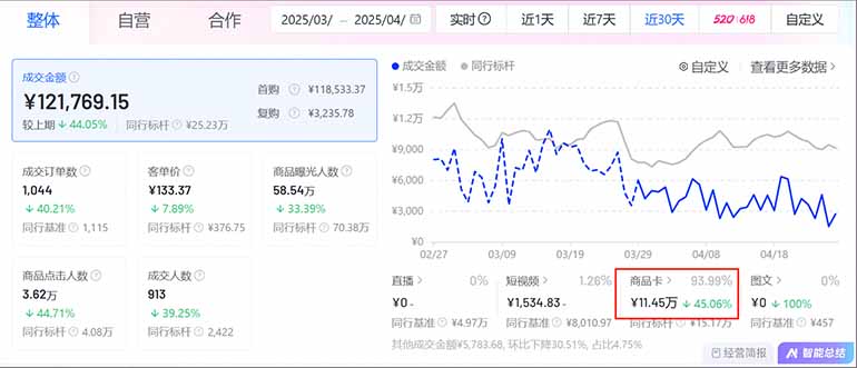 图片[3]-抖音小店全新模式 最新风口，日收入500-5000+！小白简单上手-五六七网创电商学院