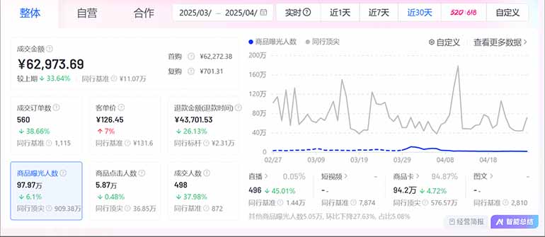 图片[5]-抖音小店全新模式 最新风口，日收入500-5000+！小白简单上手-五六七网创电商学院