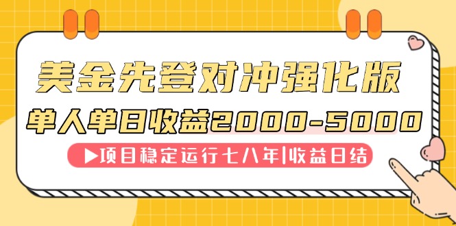连续8年创单日收入NO.1项目，日收益2000-5000-五六七网创电商学院
