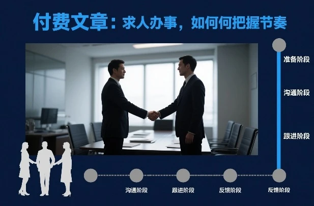 付费文章：求人办事，如何把握节奏-五六七网创电商学院