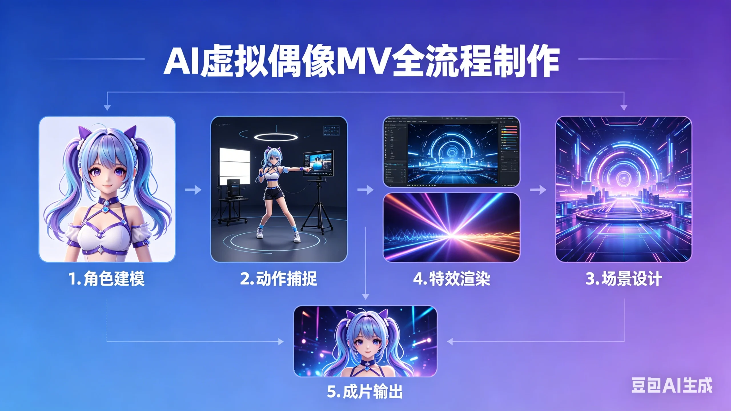 云驿AI虚拟偶像MV全流程制作-五六七网创电商学院