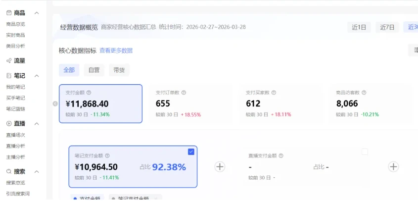 【精】小红书虚拟矩阵4.0技术：单店4带1矩阵（共65节，可工作室放大）-五六七网创电商学院