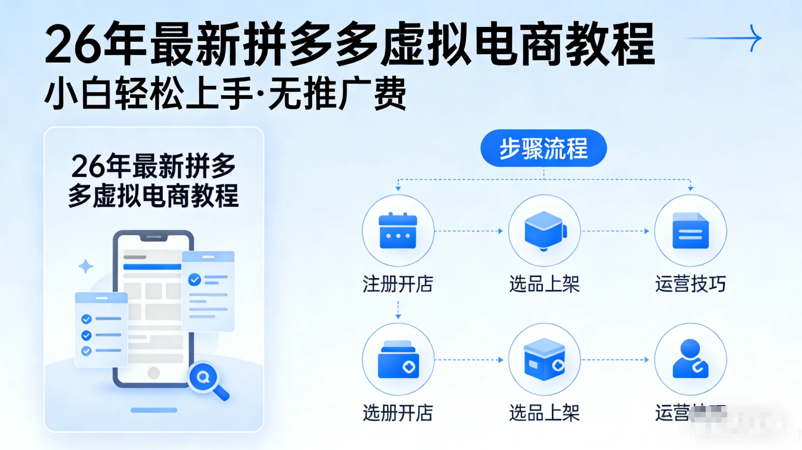26年拼多多虚拟项目（无推广费）最新课程，从上品到选品，到店铺设置的教程-五六七网创电商学院