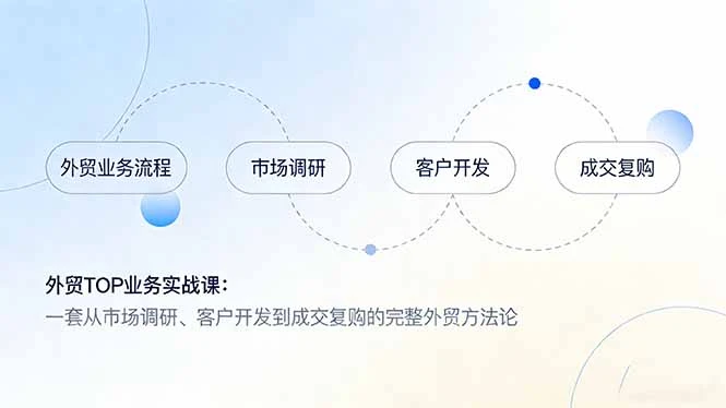 【精】外贸TOP业务实战课：一套从市场调研、客户开发到成交复购的完整外贸方法论-五六七网创电商学院