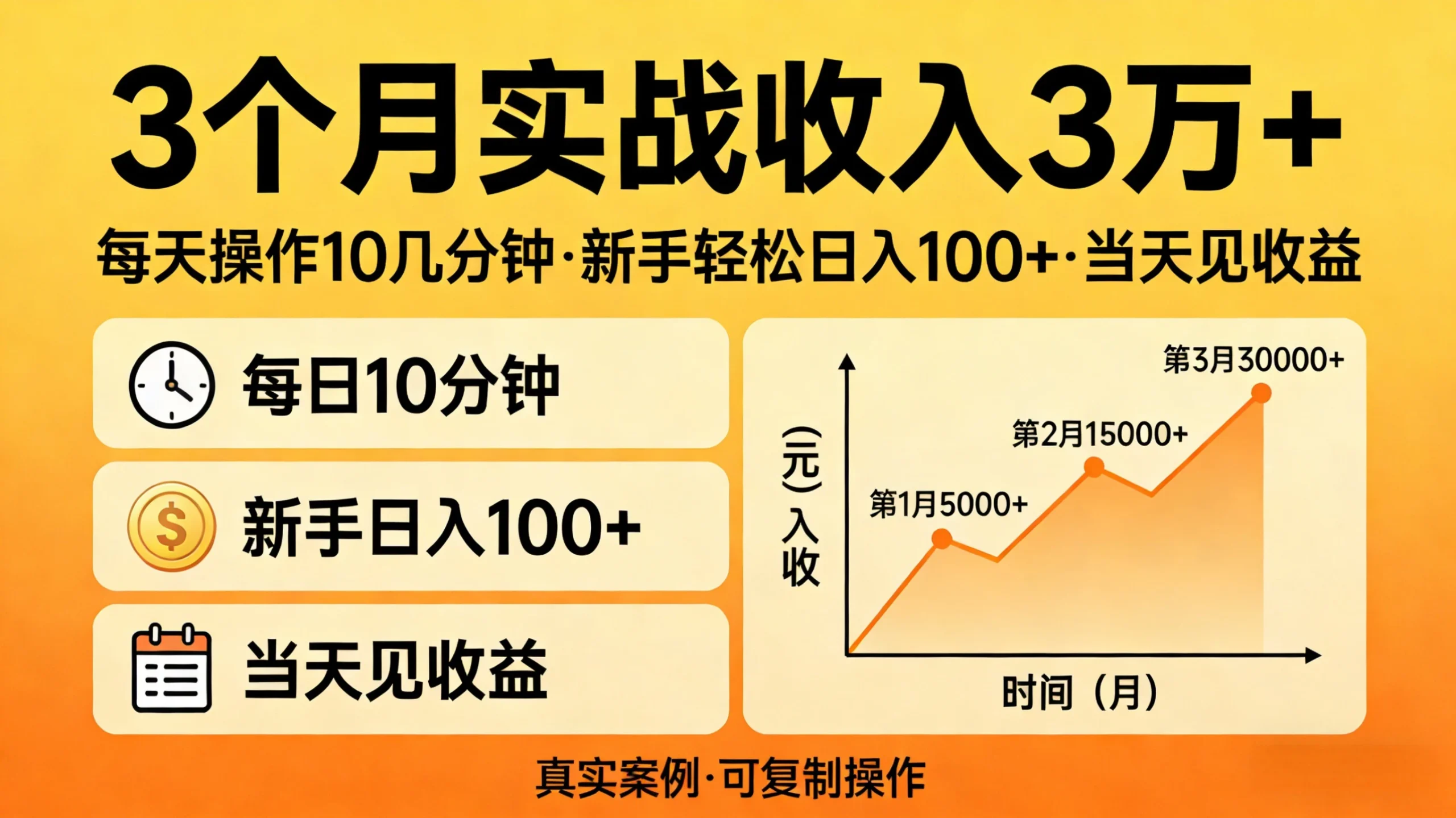 3个月实战收入3万+，每天操作10几分钟，新手轻松日入100+-五六七网创电商学院