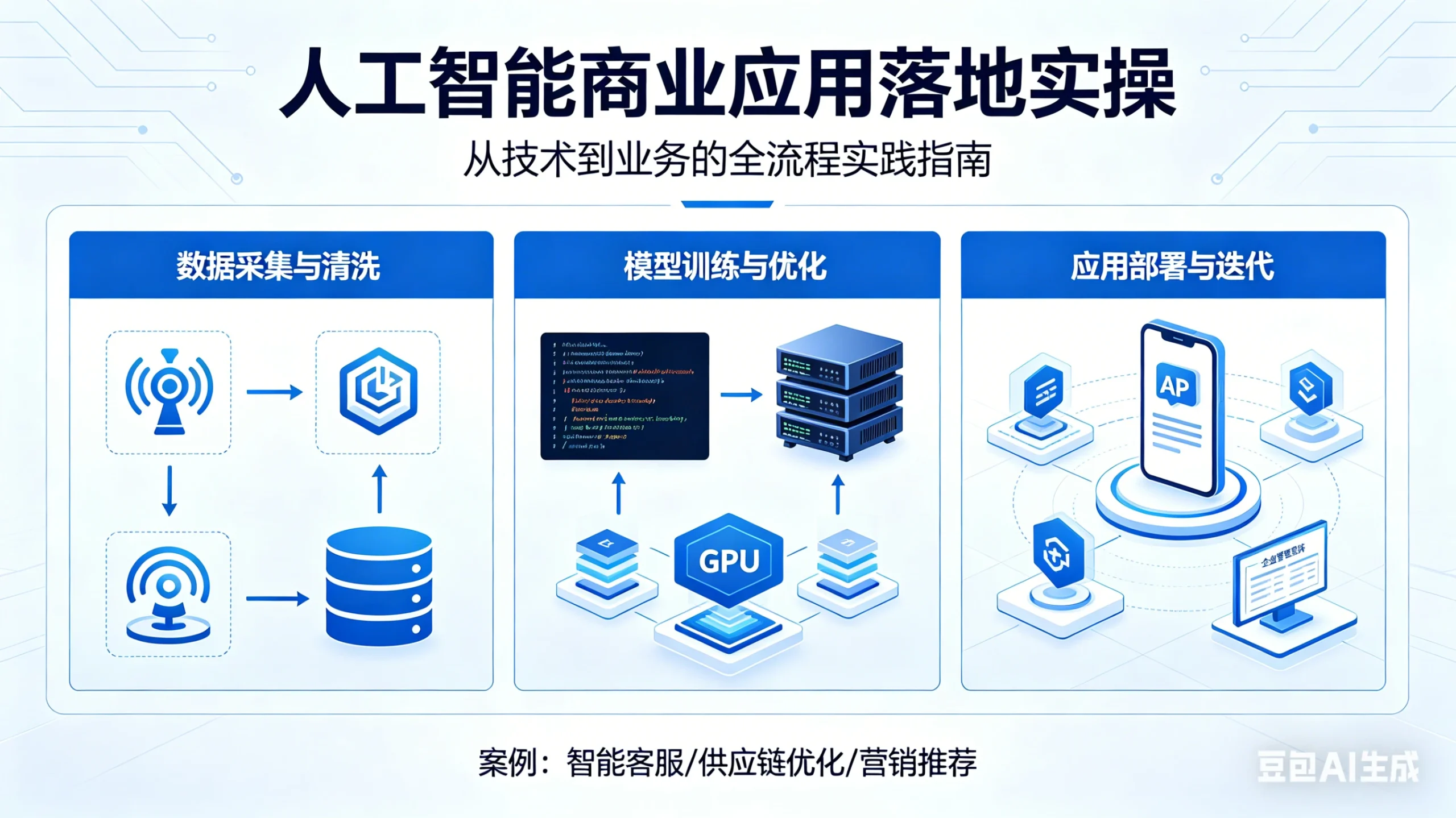 【精】人工智能商业应用落地实操-五六七网创电商学院
