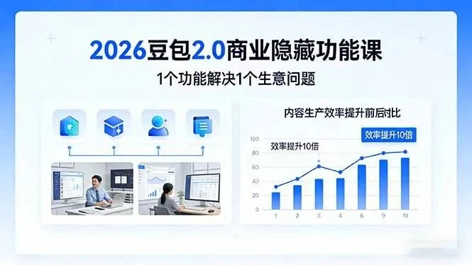 【精】2026豆包2.0商业隐藏功能课，1个功能解决1个生意问题，内容生产效率提升10倍-五六七网创电商学院