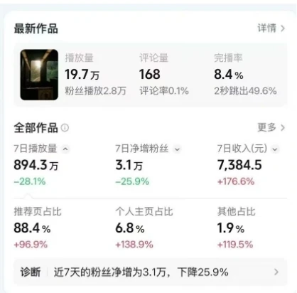 高级感日式情感短视频教学，可做伙伴分成精选，起号变现一步到位-五六七网创电商学院